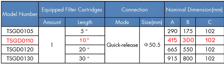 Sanitary Stainless Steel Ventilation Filter Housing with Heater