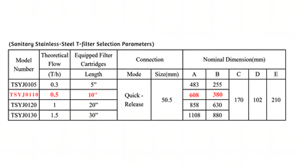 20-Inch Stainless Steel Single Core Pleated Filter Housing