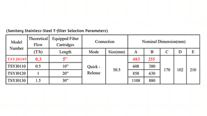 5-Inch Stainless Steel Single Core Pleated Filter Housing