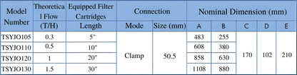 Tripple Core Stainless Steel Pleated Filter Housing