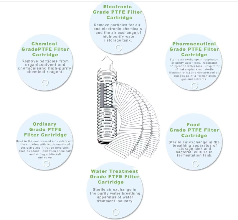 Hydrophobic Membrane Filter Cartridge (PVDF)