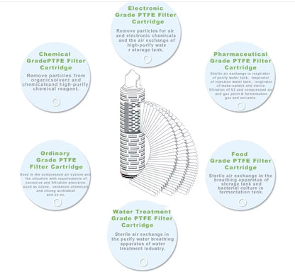 Hydrophobic Membrane Filter Cartridge (PVDF)