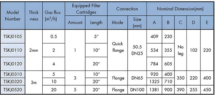 Hot Gas & Steam Air Filter Housing